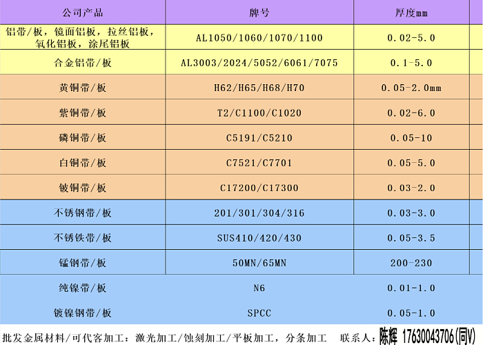 1060铝板 高纯度99.6% 工业纯铝 可激光切割加工(图1) 1060铝板 高纯度99.6% 工业纯铝 可激光切割加工(图1)
