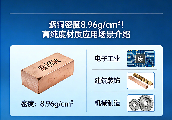 紫铜密度 8.96g/cm³!高纯度材质应用场景介绍(图1) 紫铜密度 8.96g/cm³!高纯度材质应用场景介绍(图1)