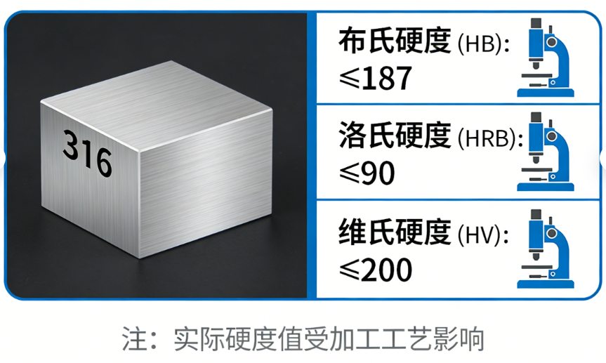 316不锈钢硬度(图1)