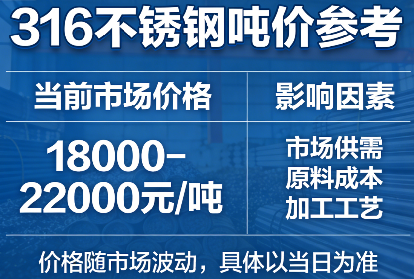 316不锈钢一吨多少钱(图1)