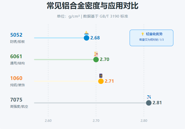 铝板的密度是多少(图1) 铝板的密度是多少(图1)