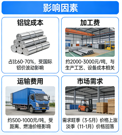 铝卷多少钱一吨 - 影响价格的关键因素(图1)