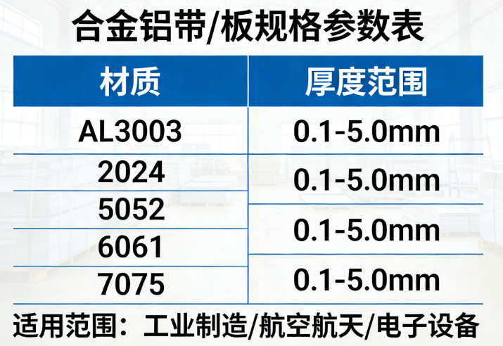 合金铝带/板/AL3003/2024/5052/6061/7075厚度0.1-5.0(图1)