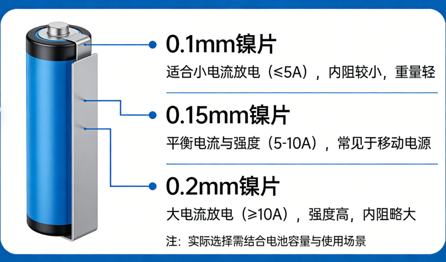 18650用多厚的镍片好(图1)